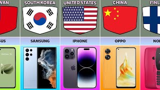 Mobile Phone Brands From Different Countries