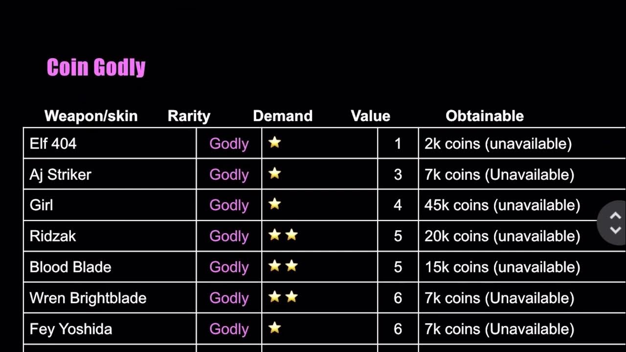 Guesty Value List 4/4/22 New and improved yet again! (Old) YouTube