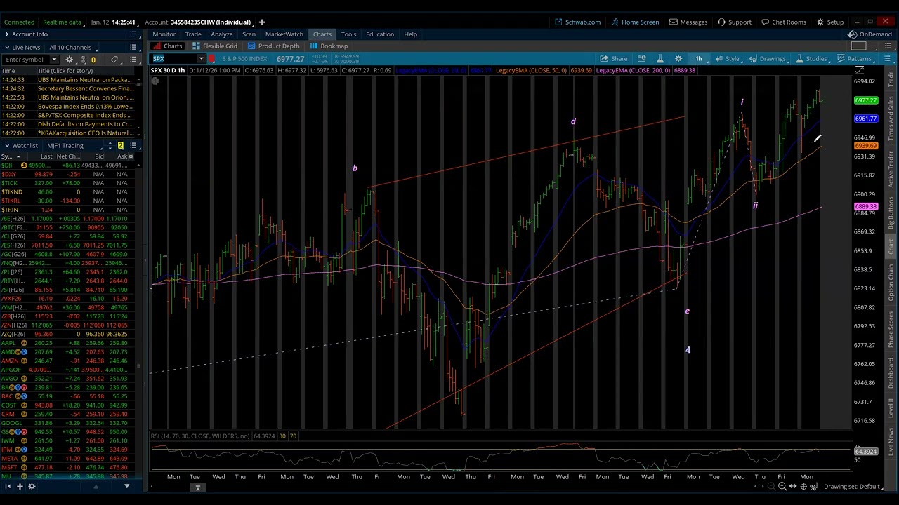 S&P 500 / Elliott Wave Daily Update 1/12/2026 by Michael Filighera