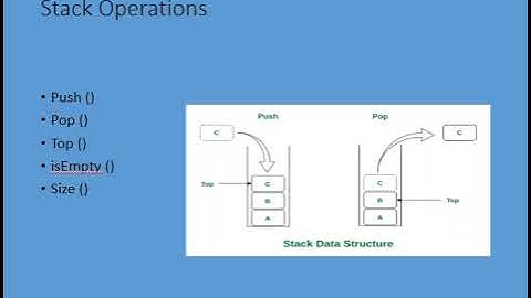stack / Pubali Das SarkarAsst. Prof.CSE