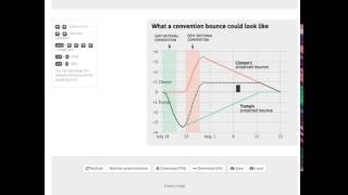 Reproducing a fivethirtyeight.com graph in Playfair