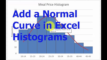 Excel Histograms: How to Add a Normal Curve