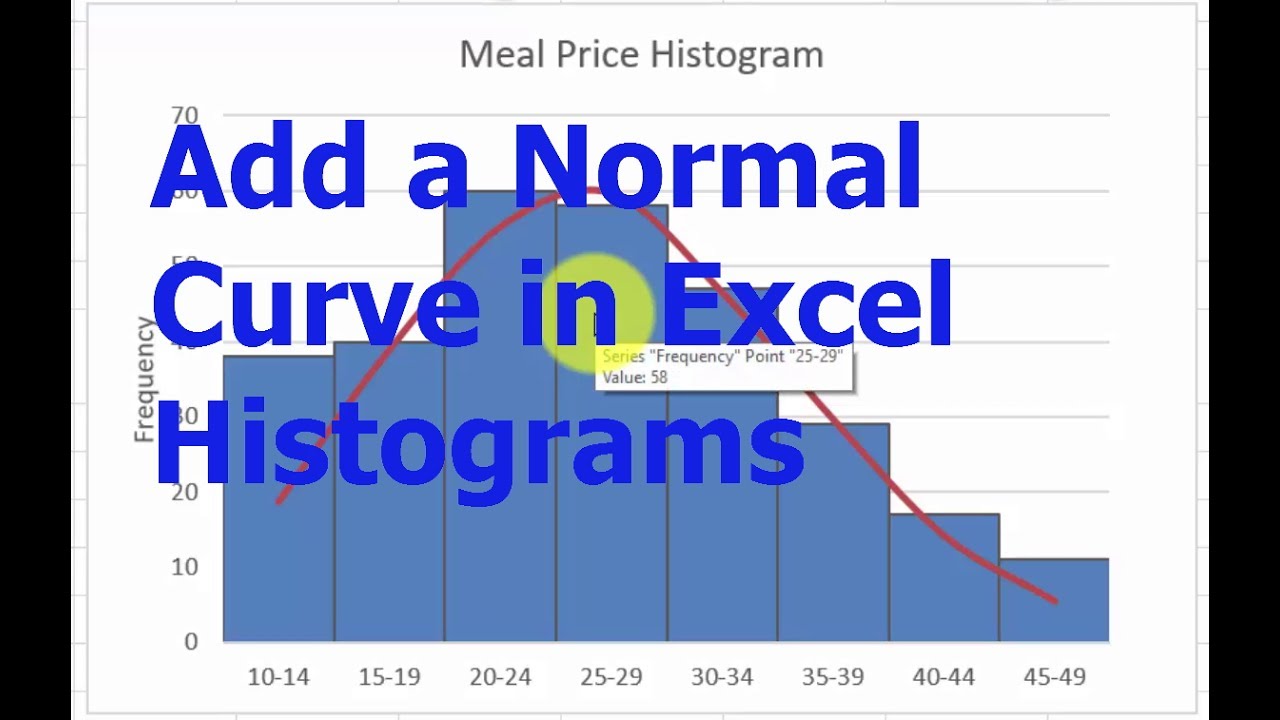 Excel Chart Distribution Curve