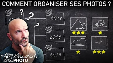 Comment ORGANISER ses PHOTOS efficacement ?