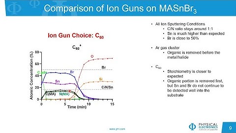 XPS Depth Profiling of Metal-Halide Perovskites