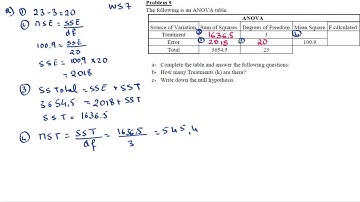 BSTA 305 - Ch 12 - Pb 4  Anova table (missing values)