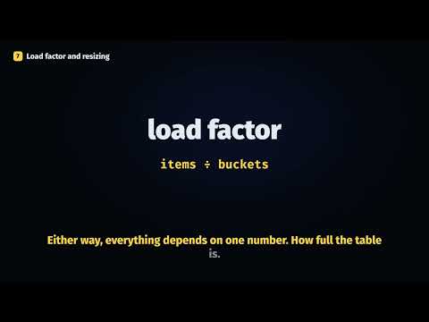 Ten Million Keys, One Step: How Hash Tables Actually Work