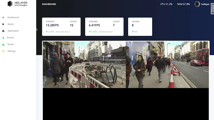 Counting People, Age & Gender Classification working on Jetson Nano and cvBox Software - HidLayer
