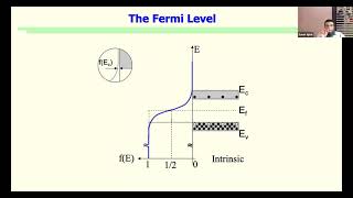 The Fermi Level and Charge Carrier Concentration at Equilibrium - Semiconductor Devices
