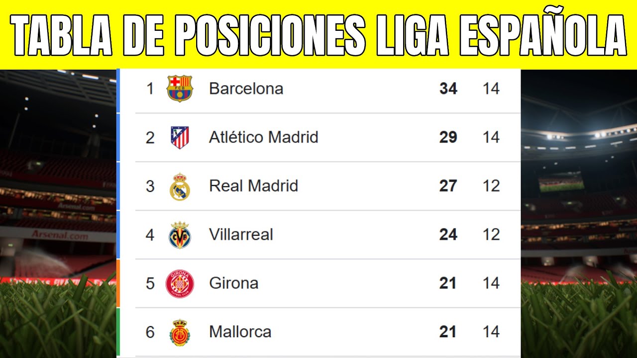 🟢 TABLA DE POSICIONES LIGA ESPAÑOLA HOY - CLASIFICACIÓN de la Liga ...