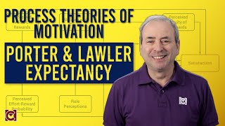 Porter & Lawler: Expectancy Theory on Steroids
