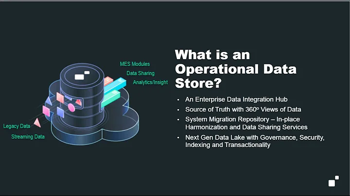 Real outcomes  Real fast  An ODS platform for MES Modernization