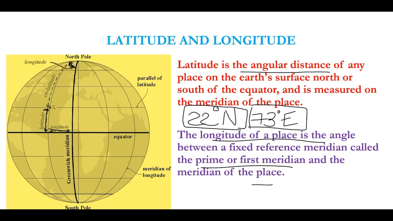IMPORTANT ASTRONOMICAL TERMS | FIELD ASTRONOMY | ADVANCED SURVEYING