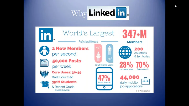 Linkedin and Your Career