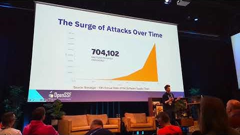 Why users pay the breach price