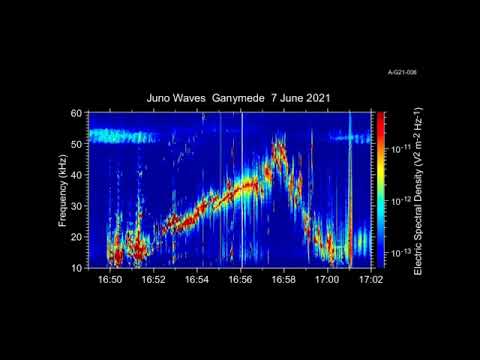 Audio of Juno’s Ganymede Flyby