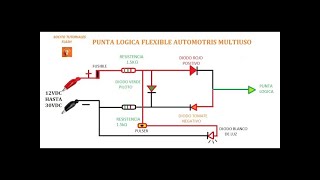 [PASO A PASO] PUNTA LOGICA PROBADOR BUSCA POLO  AUTOMOTRIZ  2023