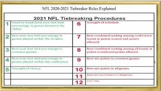 Rules: Tiebreaker