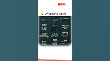 Mern stack developer Road Map for Beginners | skwebdev03 #javascript  #frontend #mongodb #nodejs