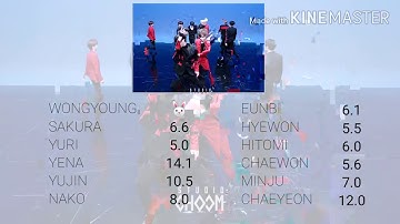 How would IZ*ONE sing X1 