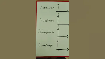 Как запомнить графики функций