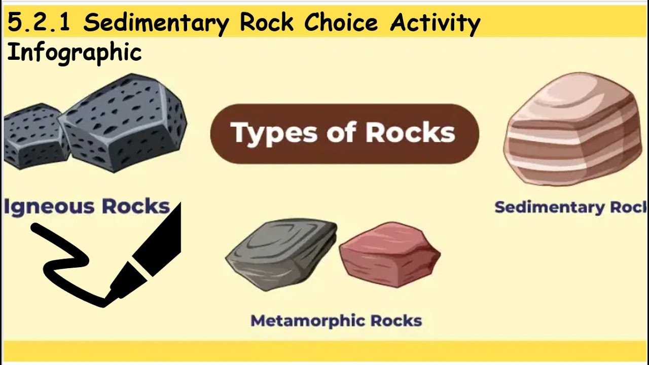 Some Common Rocks Infographic Types Of Rocks