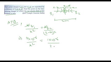 Two point charges 4 µC and +1 µC are separated by a distance of 2 m in air. Find the.. #12thphysics