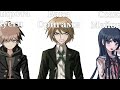 Имена персонажей Danganronpa : Trigger Happy Havoc на языке эмодзи