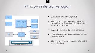 Customizing authentication into Windows Client using Custom Credential Provider by Andrii Fedechko