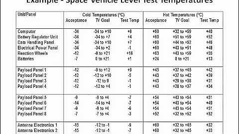 Thermal Testing and Verification, Part 3   Spacecraft Level Testing and Verification