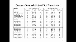 Thermal Testing and Verification, Part 3   Spacecraft Level Testing and Verification