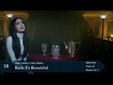 top-50-songs-of-the-week-may-5,-2018-(personal-chart-week-177)