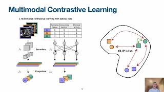 Best of Both Worlds: Multimodal Contrastive Learning with Tabular and Imaging Data (CVPR 2023)