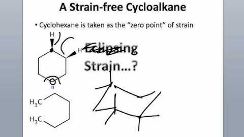 IE Organic Lecture 11.3 - Introduction to Cyclohexane