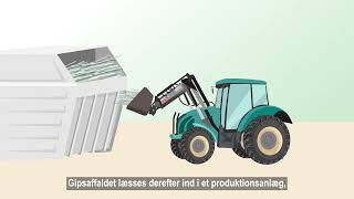 Derfor skal du aflevere gipsplader til genanvendelse