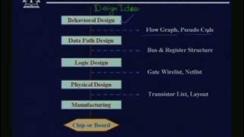 Lecture - 2 Introduction