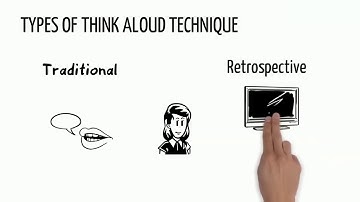 User Evaluation Methods - Think Aloud Techniques