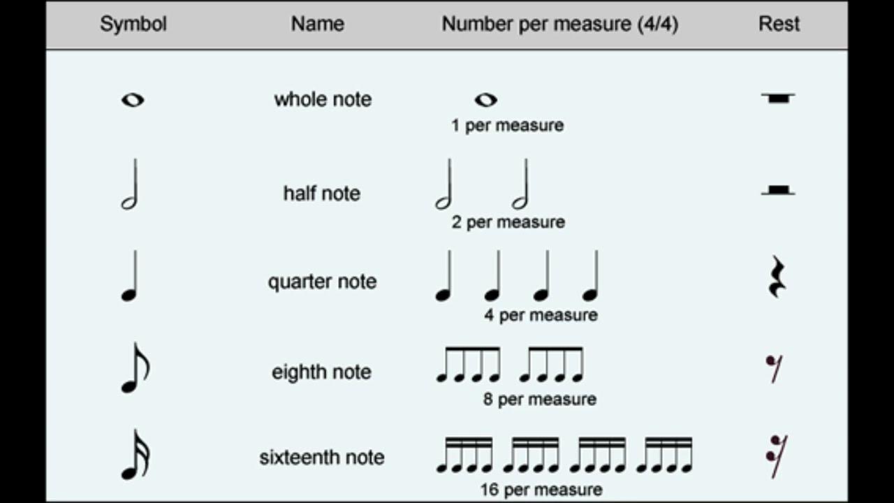 Notes type. Time signature 4 4. Types of sentences. Cornell method how to use. геометрическая теория музыки.