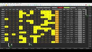 Stochastic Dashboard MT5