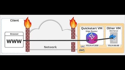 Deploy OpenZiti using docker-compose