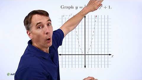 Art of Problem Solving: Graphing Quadratics Part 5