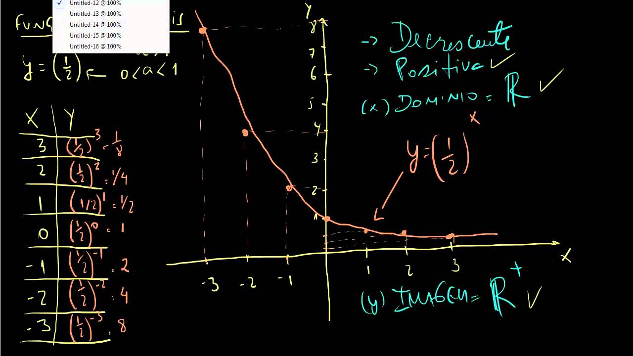 Funcao Exponencial 5 - Definicao e Grafico 2.mp4 - YouTube