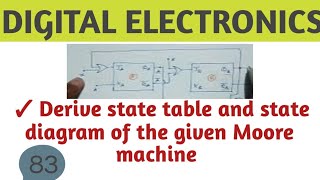 Celebrity Moore Model |Derive state table and state diagram for the given sequential circuit| Wealth