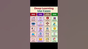 Use Cases of Deep Learning What is DeepLearning?Machine Learning,AI Projects RNN CNN GAN AutoEncoder