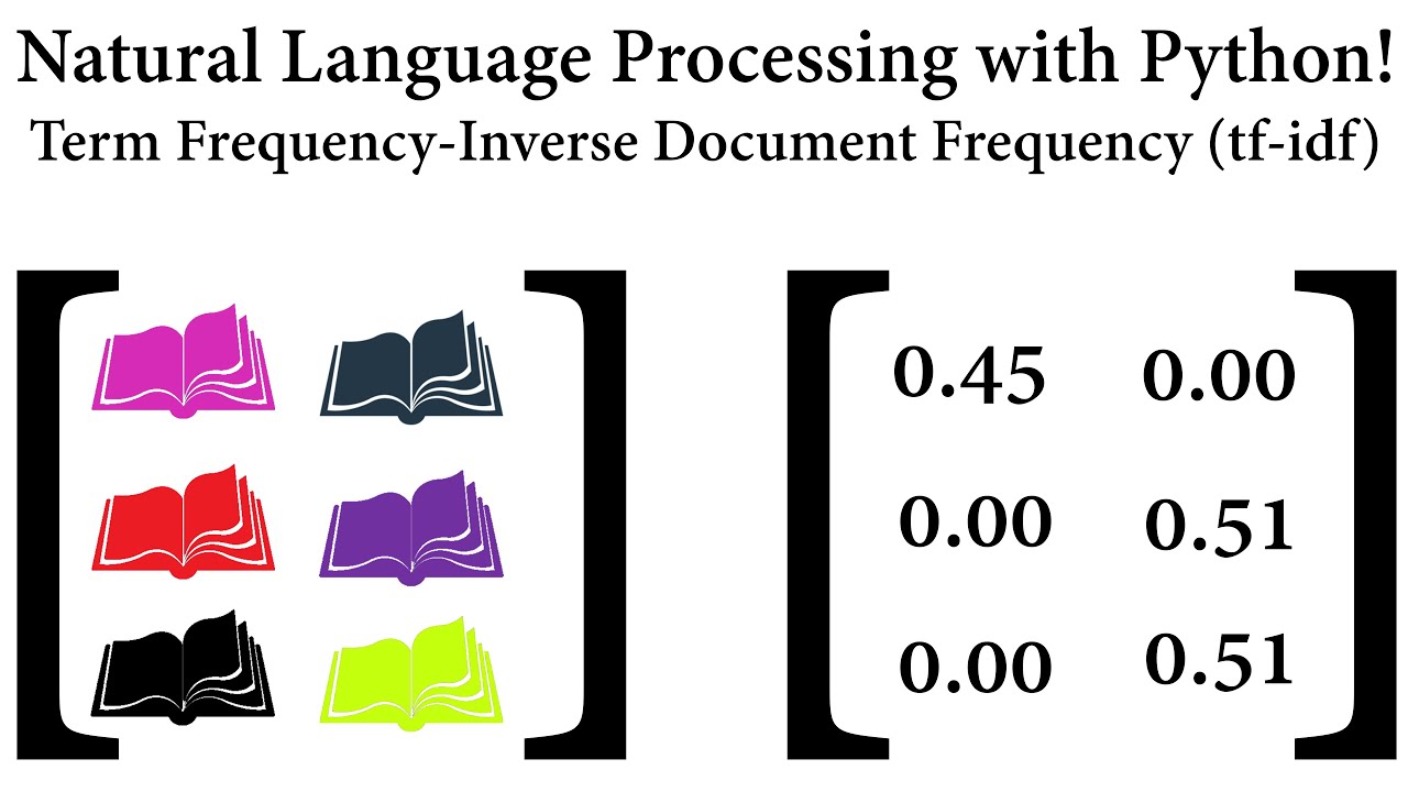 NLP with Python! Term Frequency-Inverse Document Frequency (tf-idf)