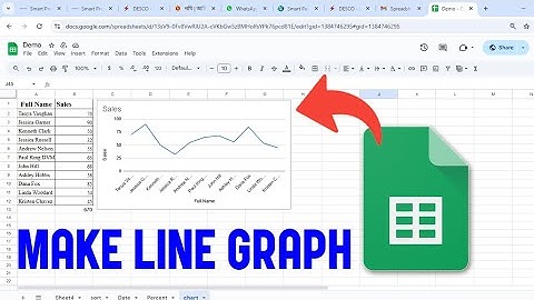 Hoe maak je een lijndiagram in Google Sheets