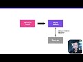 Com usar um Gateway de Pagamento no Node js e React