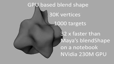 Maya GPU-based Blend Shape Deformer