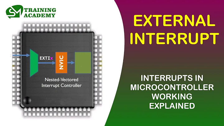 Microcontroller interrupt working explained