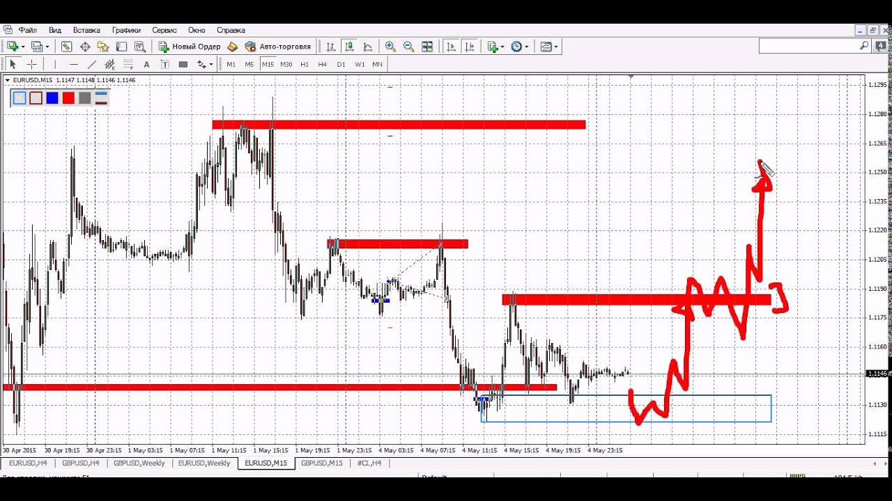 прогноз форекс на 30.10.2015 прогноз форекс на 30.10.2015